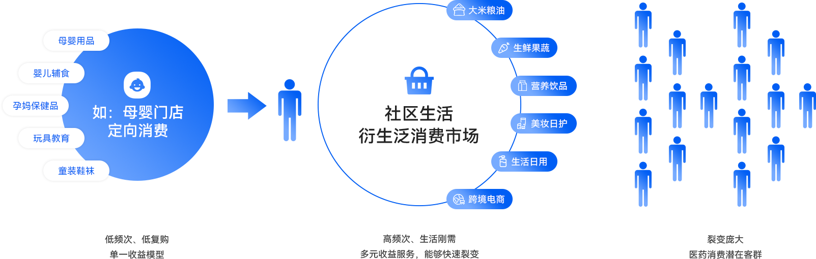 02-優(yōu)化存量市場，拉取增長收益.png